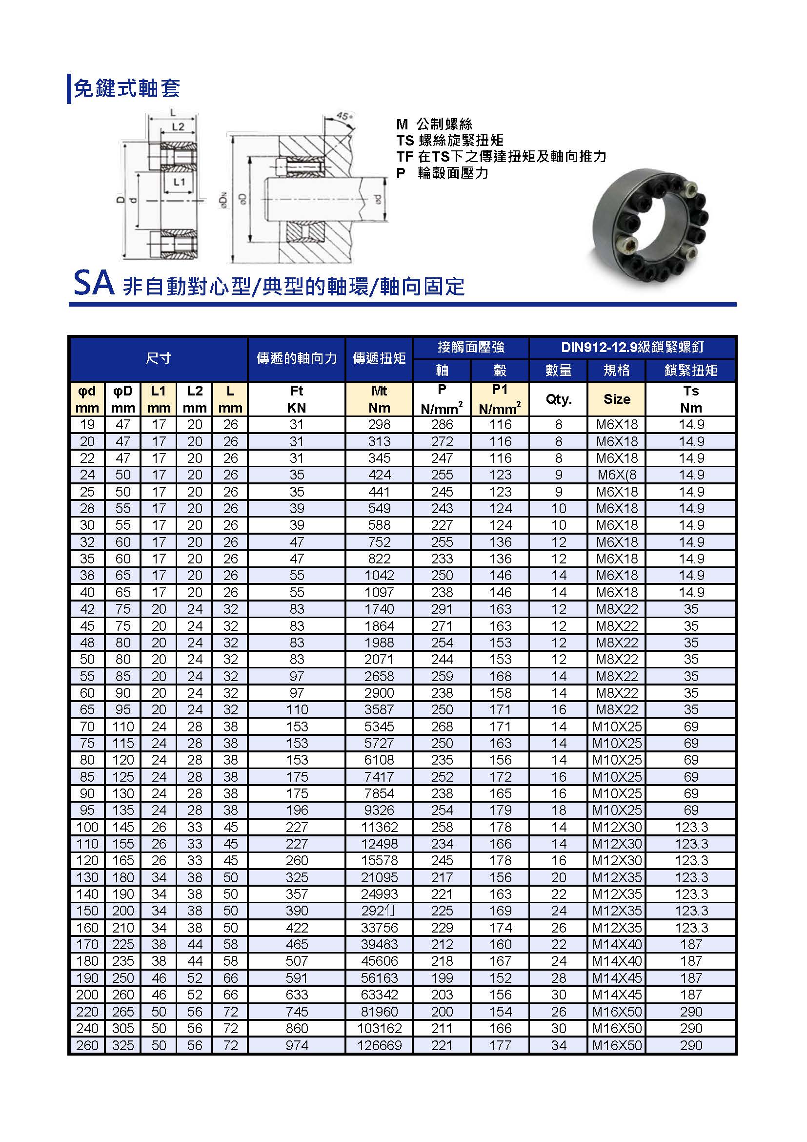 SA型錄