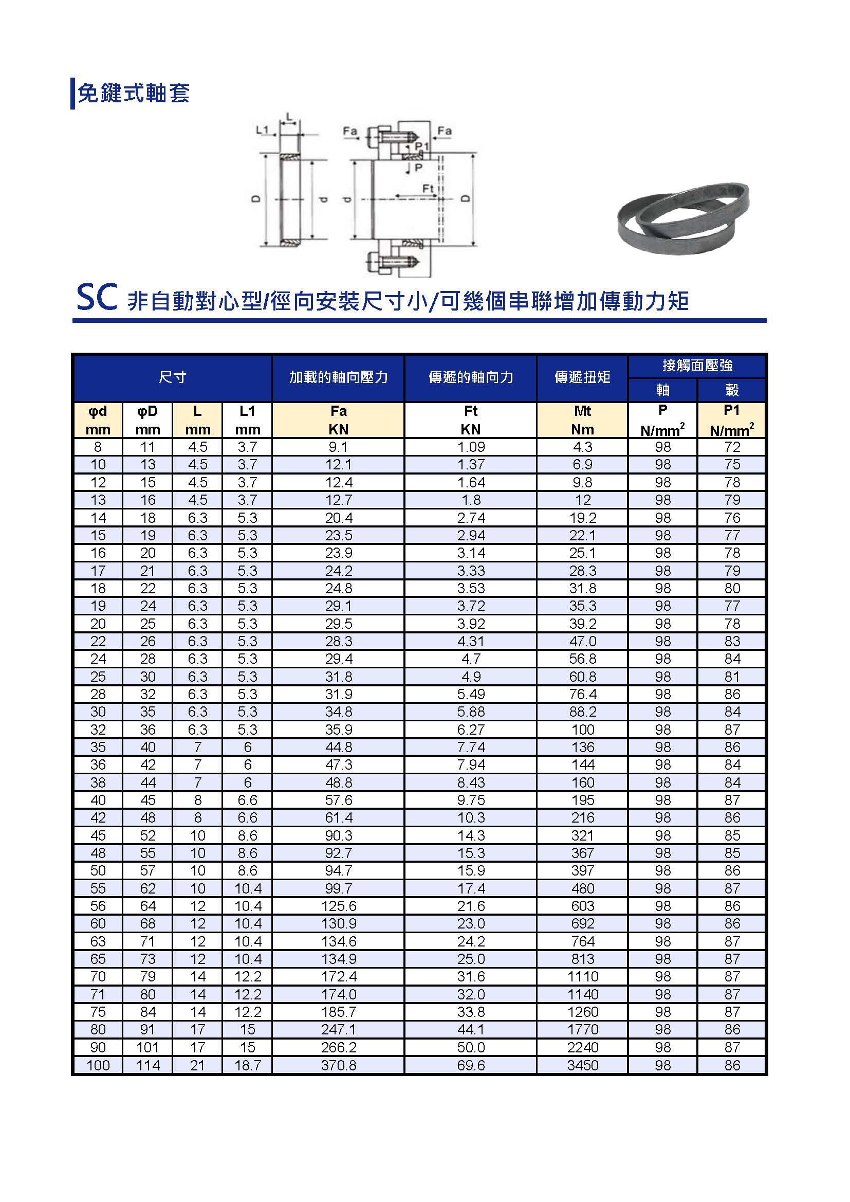 SC型錄