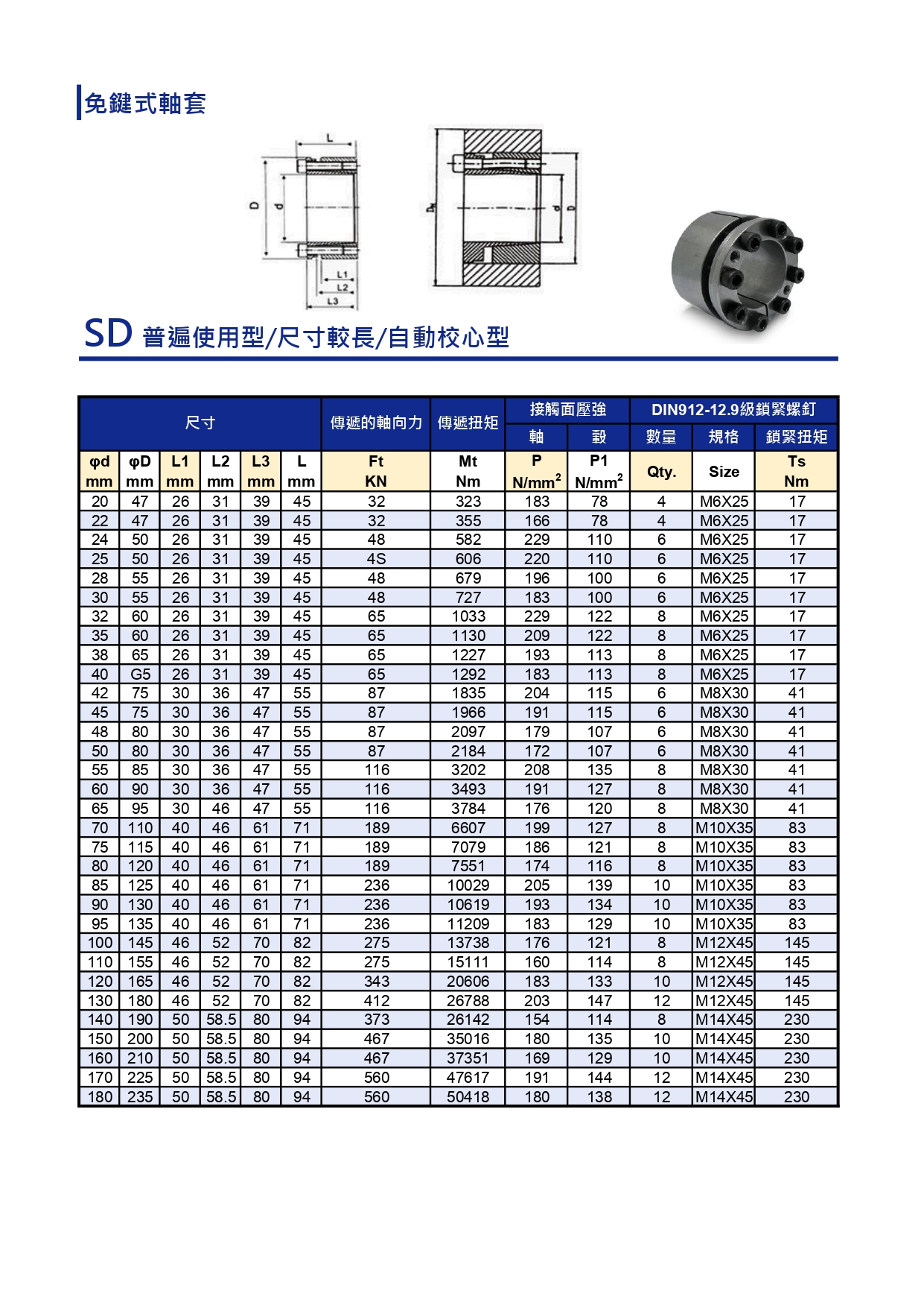 SD型錄