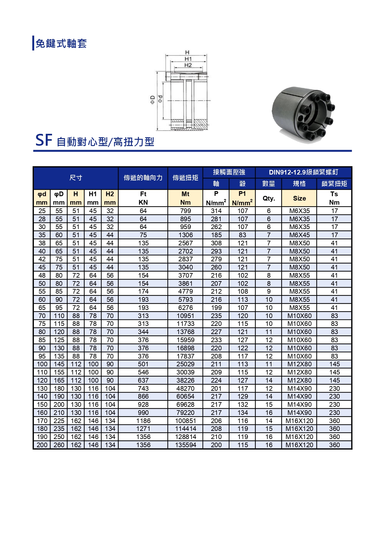 SF型錄