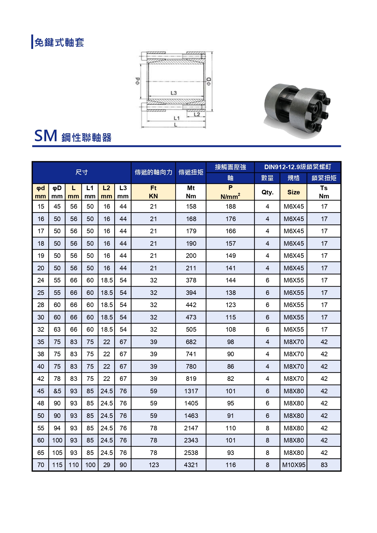 SM型錄