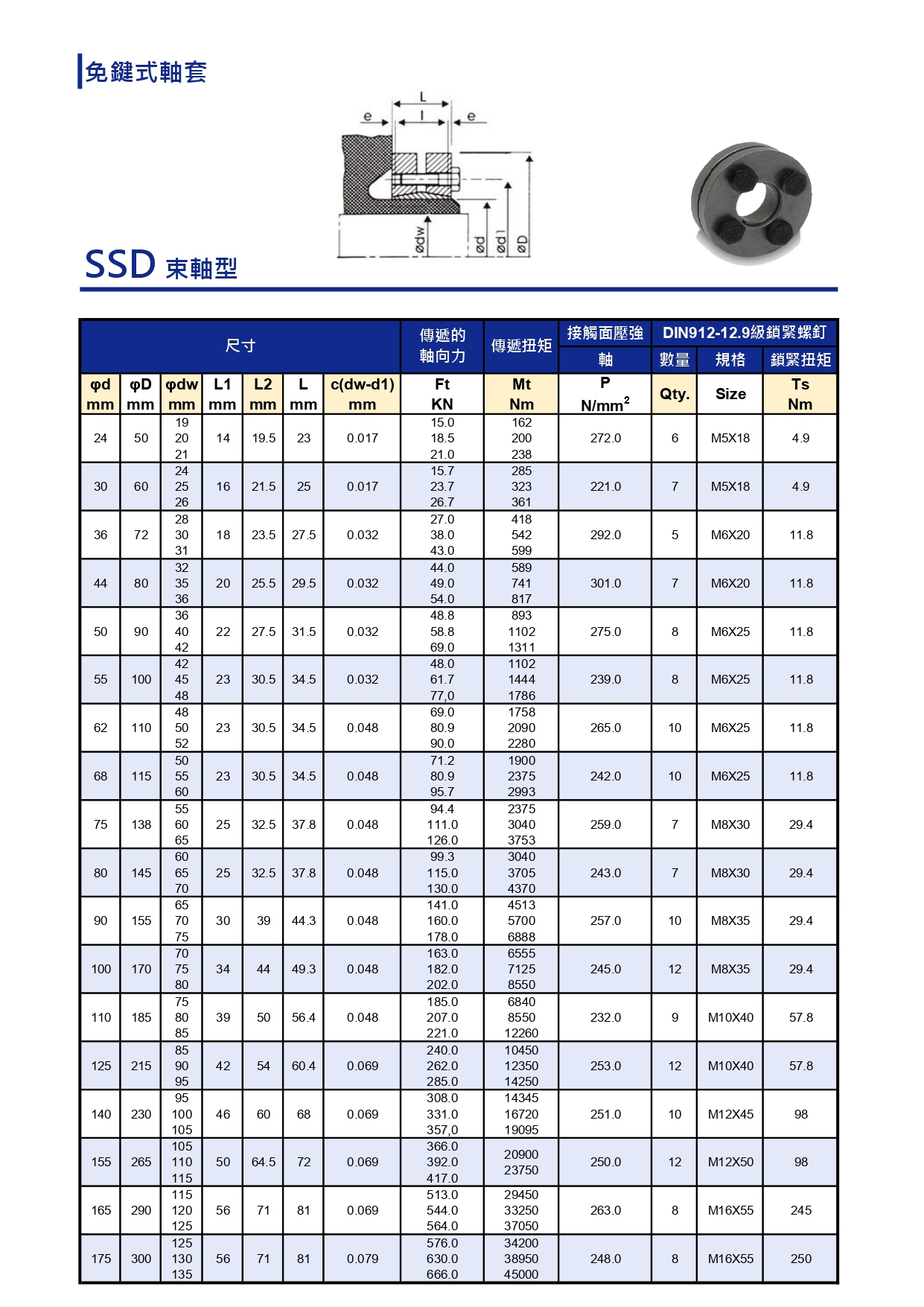 SSD型錄